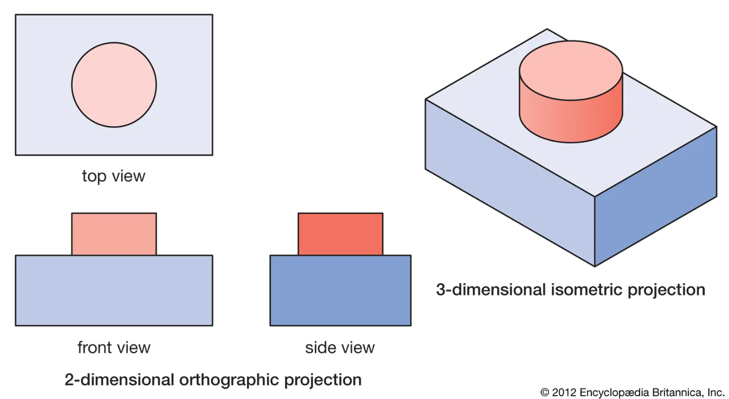 Orthographic projection preview